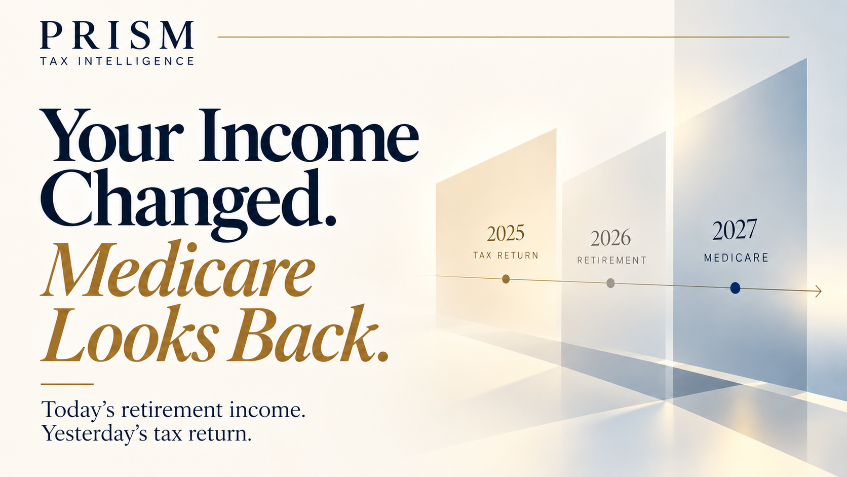 PRISM Tax Intelligence editorial plate: Your Income Changed. Medicare Looks Back. Today’s retirement income. Yesterday’s tax return. Panels mark 2025 tax return, 2026 retirement, and 2027 Medicare.