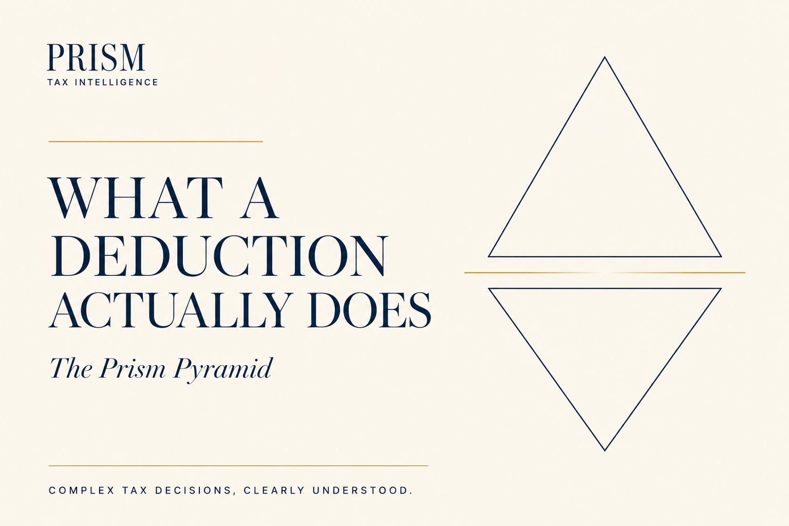 PRISM — What a Deduction Actually Does: The Prism Pyramid