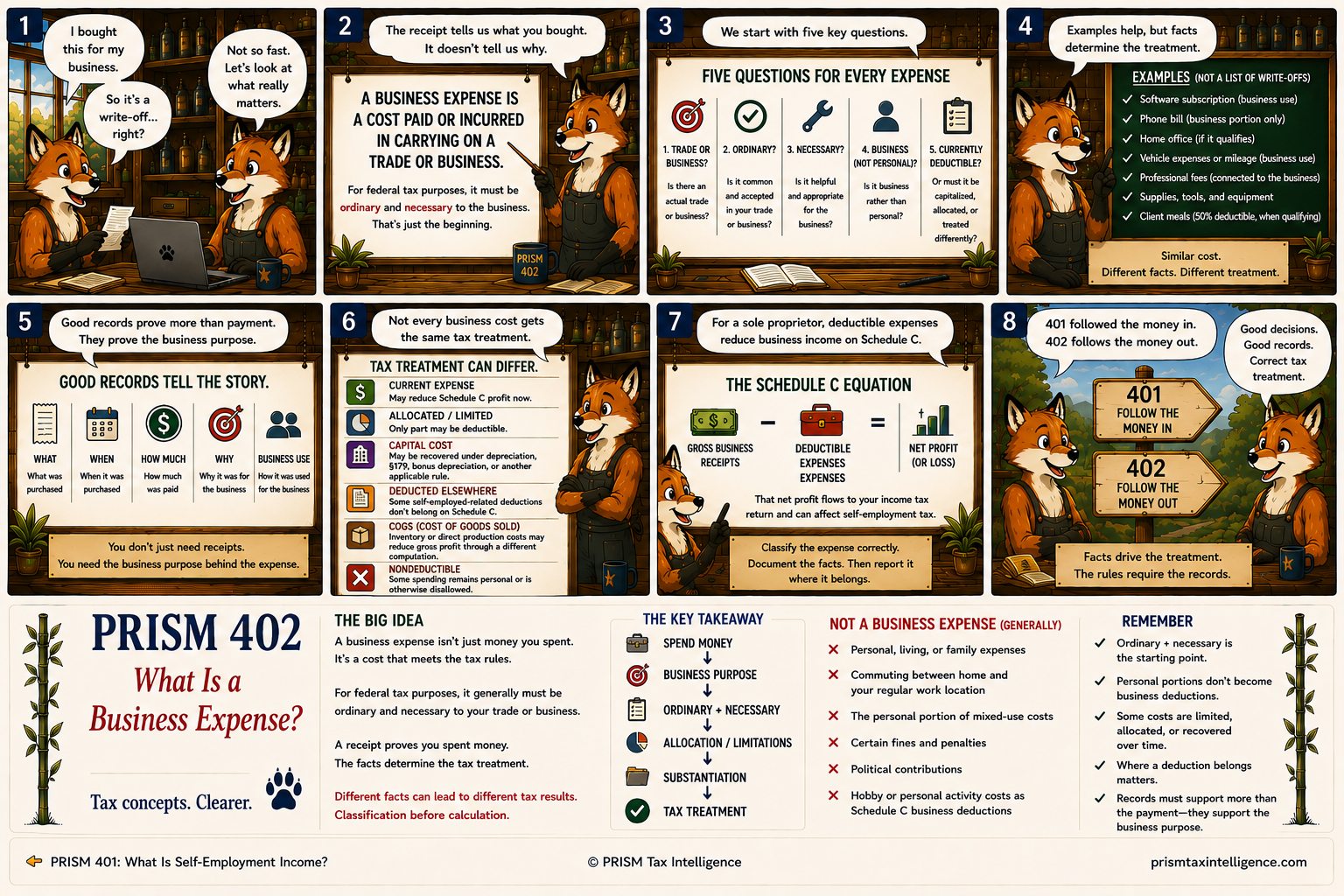 PRISM 402 educational comic explaining how business expenses are evaluated, including ordinary and necessary expenses, business purpose, mixed-use allocation, recordkeeping, different tax treatments, and Schedule C reporting.